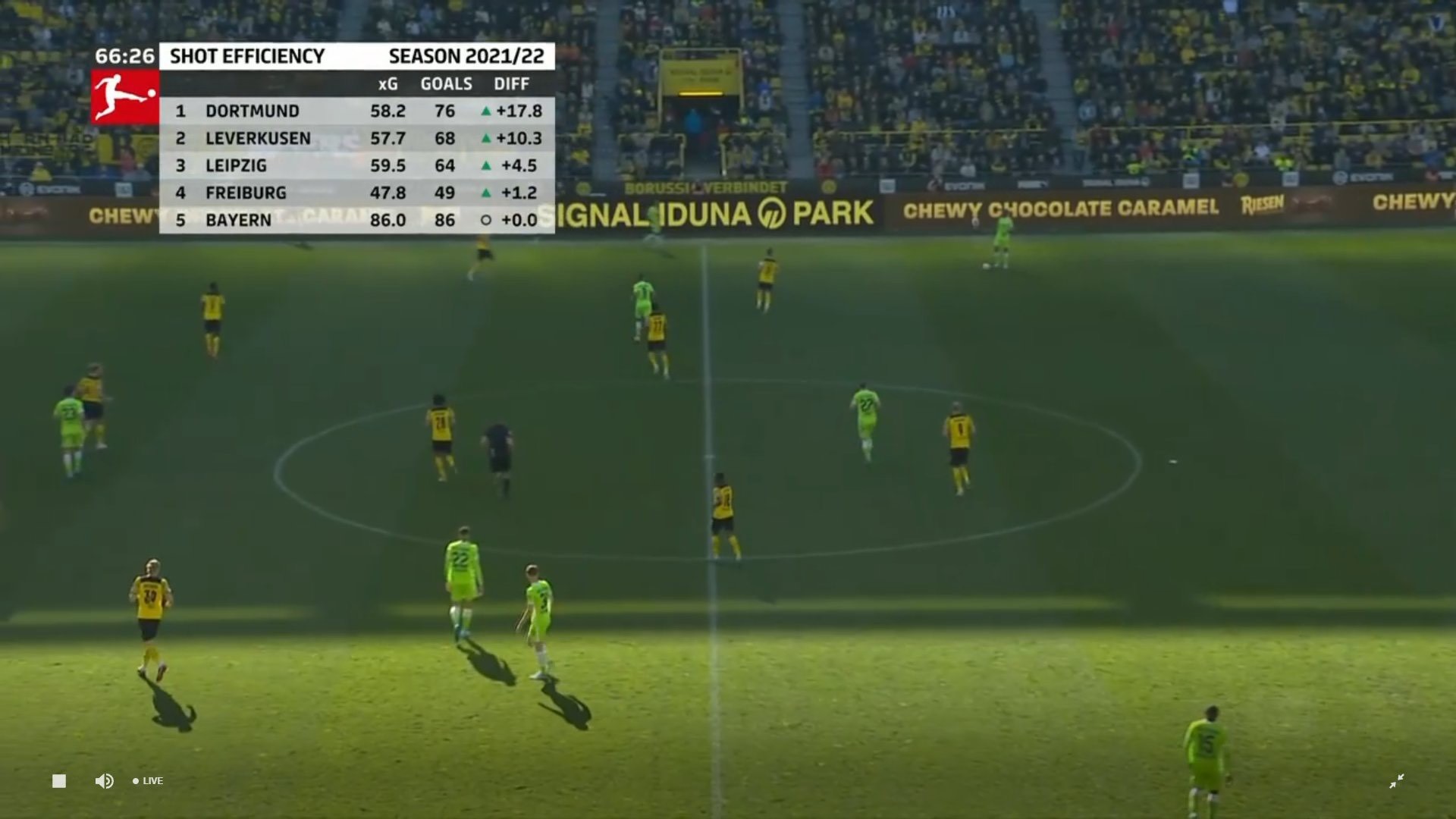 Haaland lên đồng, Dortmund thắng hủy diệt 6-1 - Bóng Đá