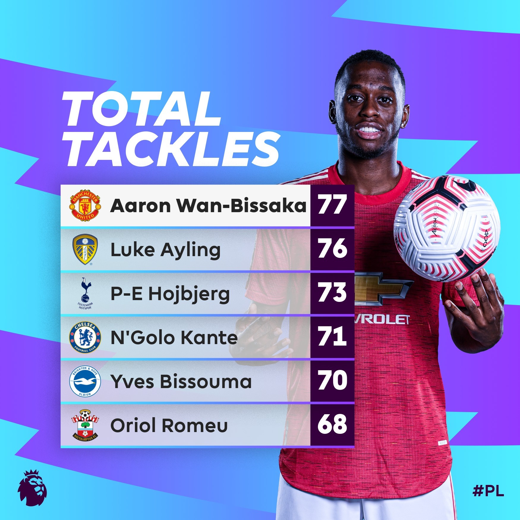 Man Utd sở hữu 