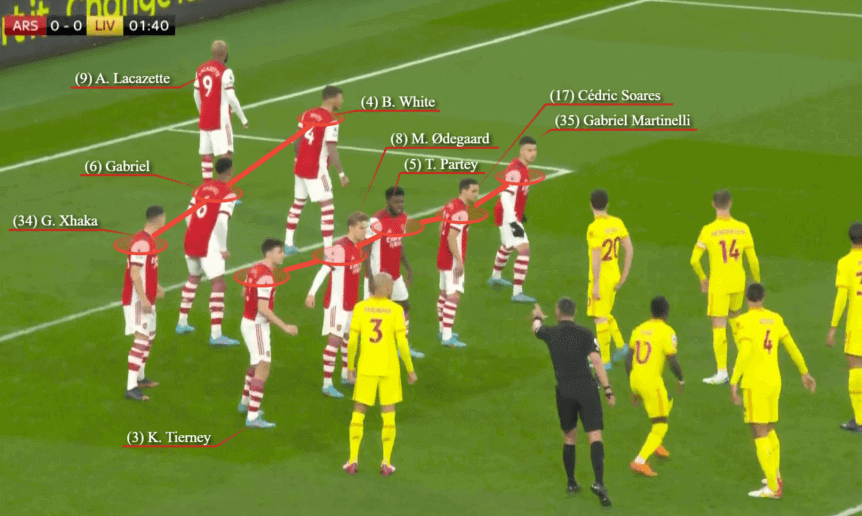 Arsenal sở hữu vũ khí đáng sợ ở hàng thủ, mọi đối thủ đều lép vế - Bóng Đá