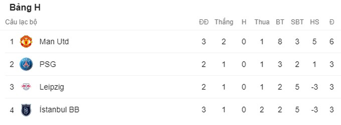 Tệ chưa từng có, Man Utd tự 