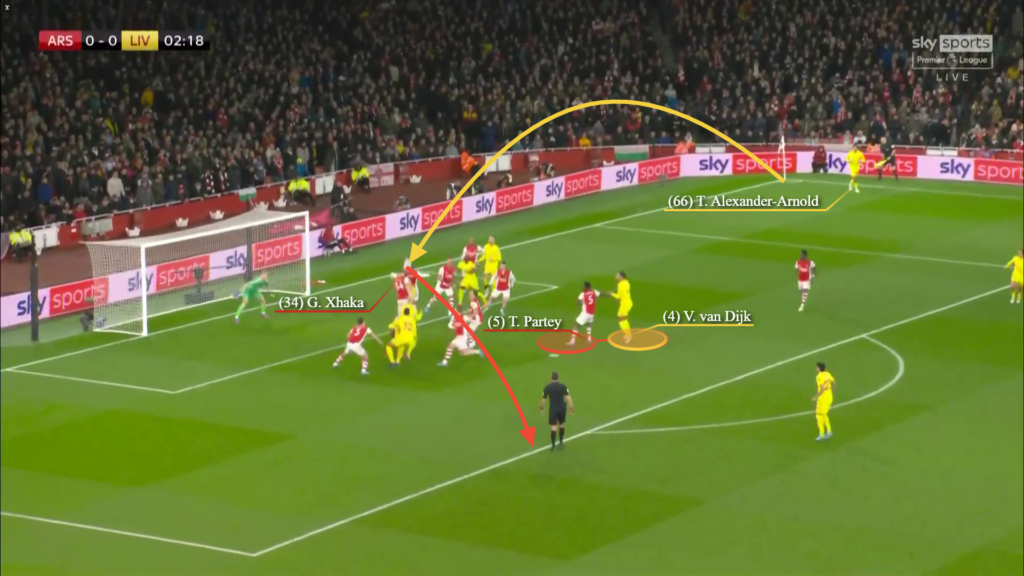 Arsenal sở hữu vũ khí đáng sợ ở hàng thủ, mọi đối thủ đều lép vế - Bóng Đá
