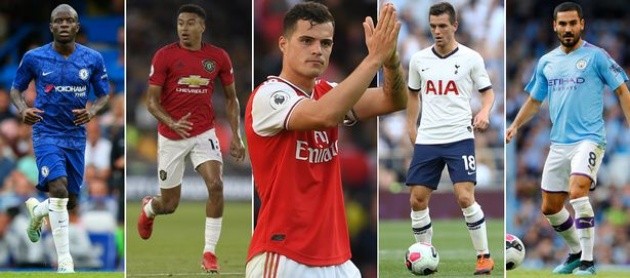 Virus FIFA hoành hành Top 6 Premier League thế nào sau loạt trận quốc tế? - Bóng Đá