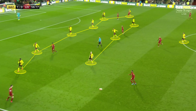 Bạn đã hiểu vì sao Liverpool thua liên tiếp trong thời gian qua? - Bóng Đá