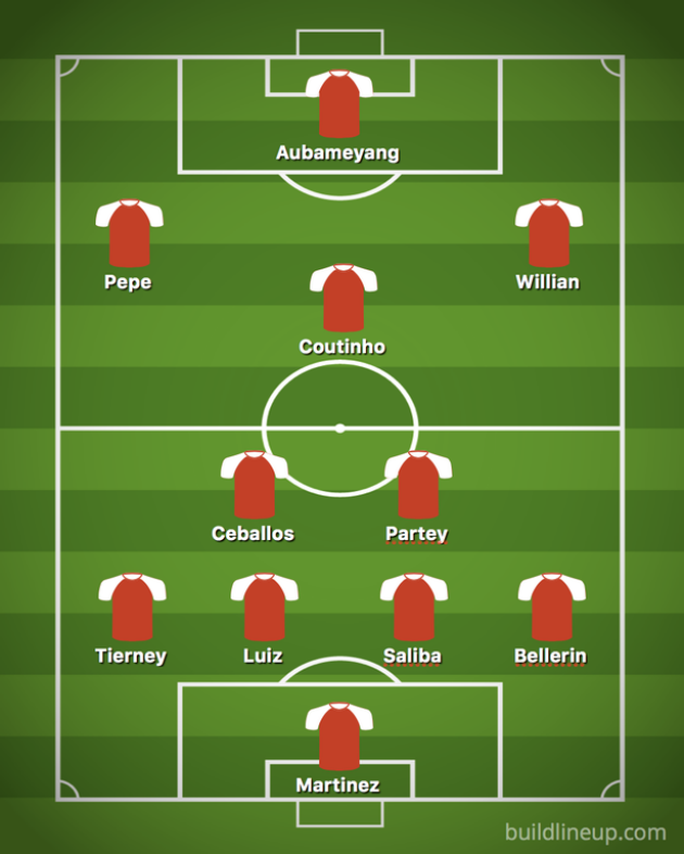 Có Willian & Coutinho, đội hình Arsenal mùa tới ra sao? - Bóng Đá