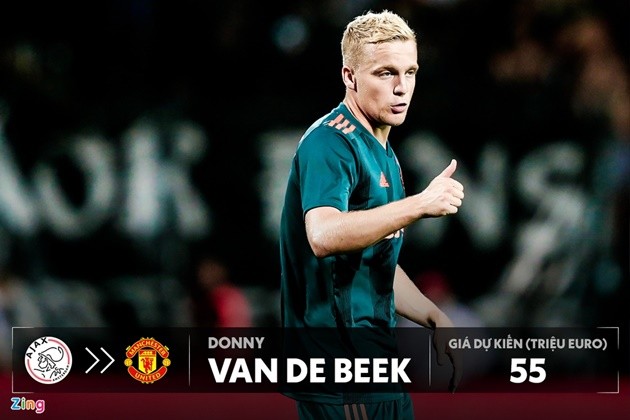 10 vụ chuyển nhượng được kỳ vọng xảy ra hè này - Bóng Đá