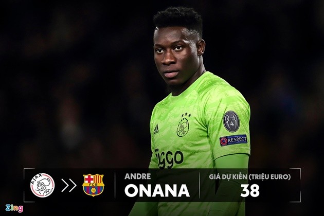 10 vụ chuyển nhượng được kỳ vọng xảy ra hè này - Bóng Đá