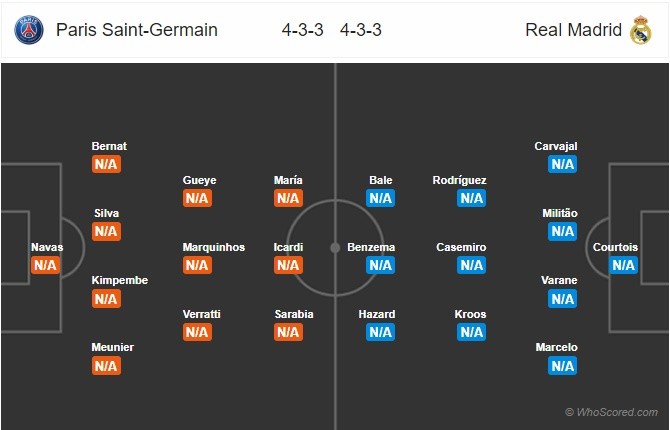 Nhận định PSG vs Real Madrid - Bóng Đá