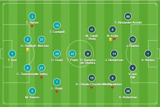 sau trận - Bóng Đá