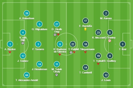 sau trận - Bóng Đá
