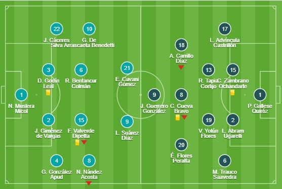 sau trận - Bóng Đá