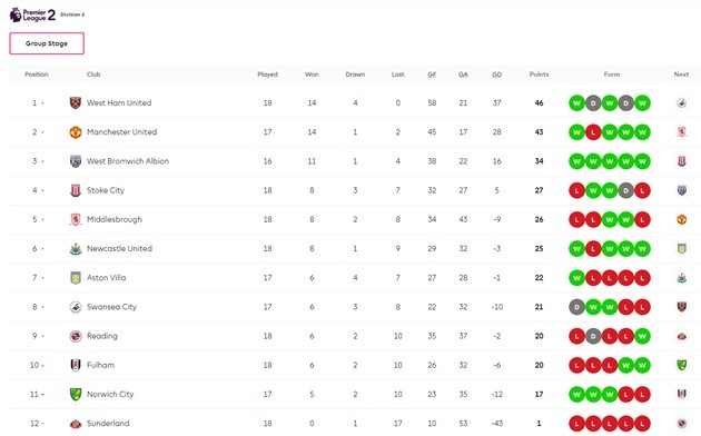 Ảnh trận Inter Milan 4-0 Lecce - Bóng Đá