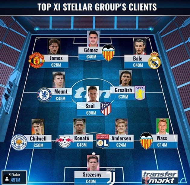 HAGL cẩn trọng, buộc cầu thủ phải tự cách ly phòng dịch COVID-19 - Bóng Đá