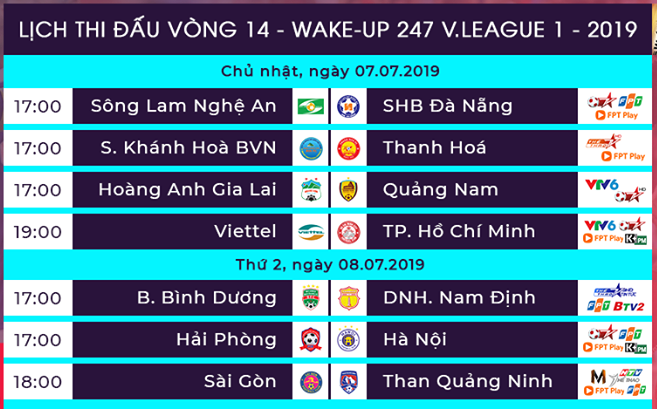 Trước vòng 14 V-League 2019: Chờ Xuân Trường, đại chiến 