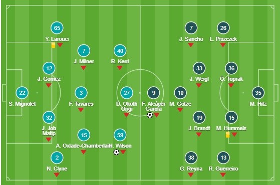 Arsenal bán 3 cầu thủ để chiêu mộ Partey - Bóng Đá