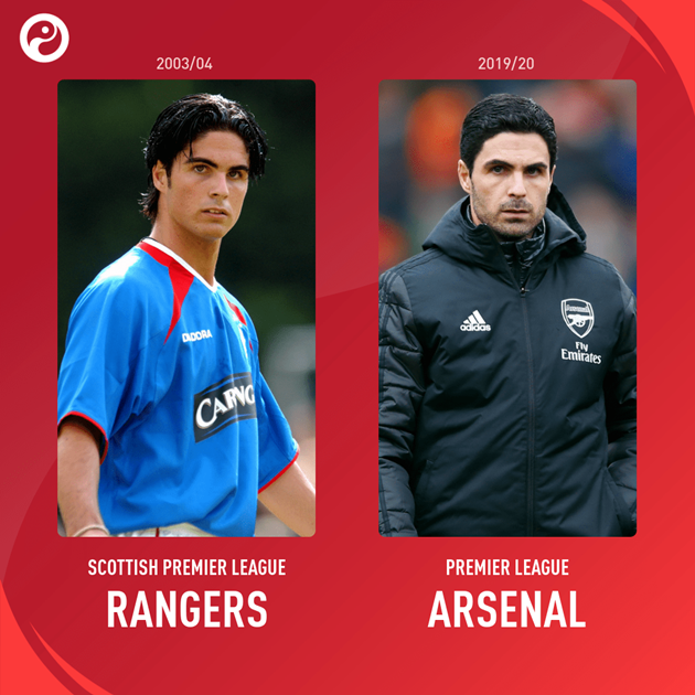 What each Premier League manager was doing the last time Leeds Utd were a top-flight club - Bóng Đá