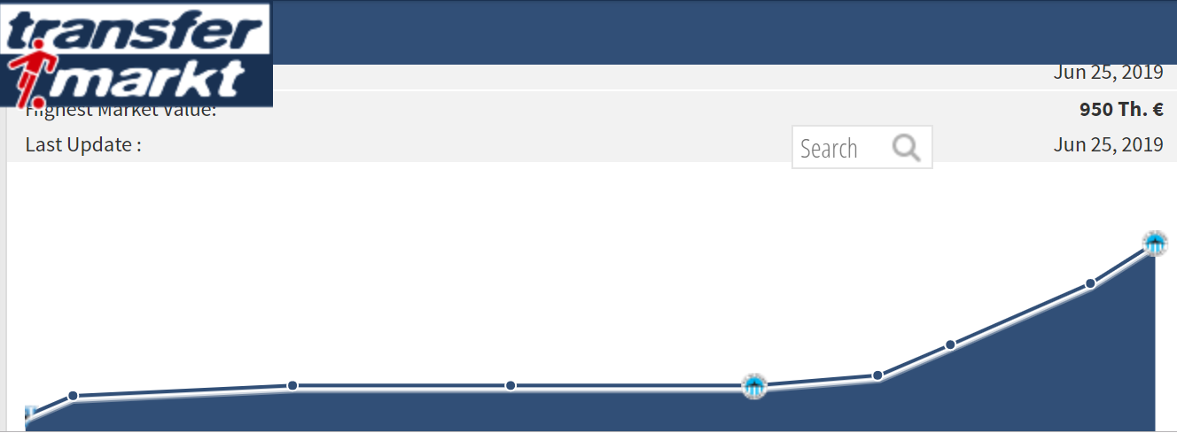 Filip Nguyễn tăng giá gấp 4 lần sau hơn 1 năm, thầy Park nên cân nhắc? - Bóng Đá