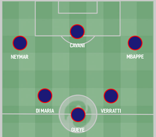 Four ways PSG could line up for 2019/20 after the summer transfer window Read more at https - Bóng Đá