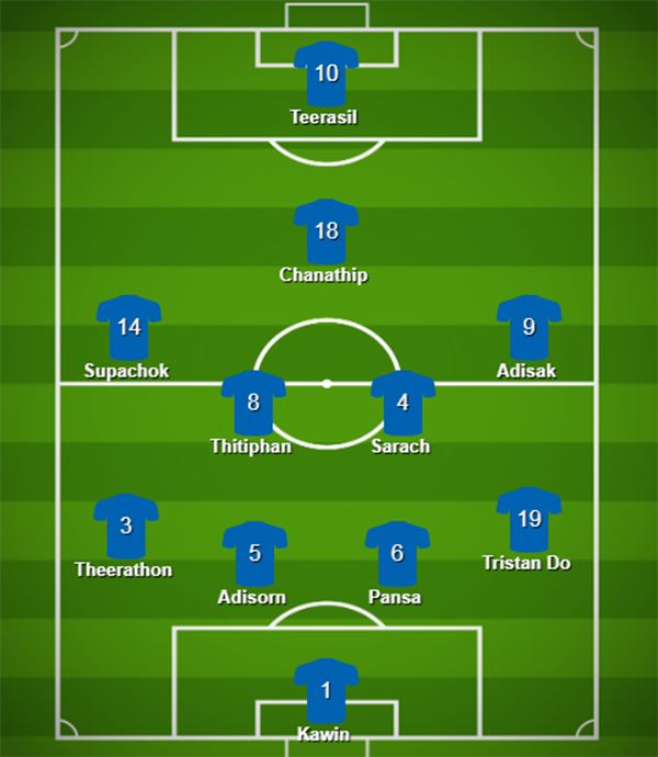 Với 11 cái tên này, ĐT Thái Lan có đủ sức phục hận ĐT Việt Nam? - Bóng Đá