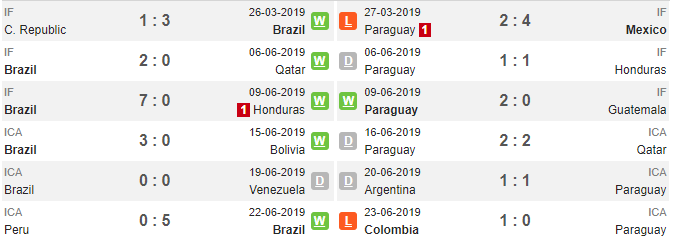 Nhận định Brazil vs Paraguay: Tiếp đà hưng phấn - Bóng Đá