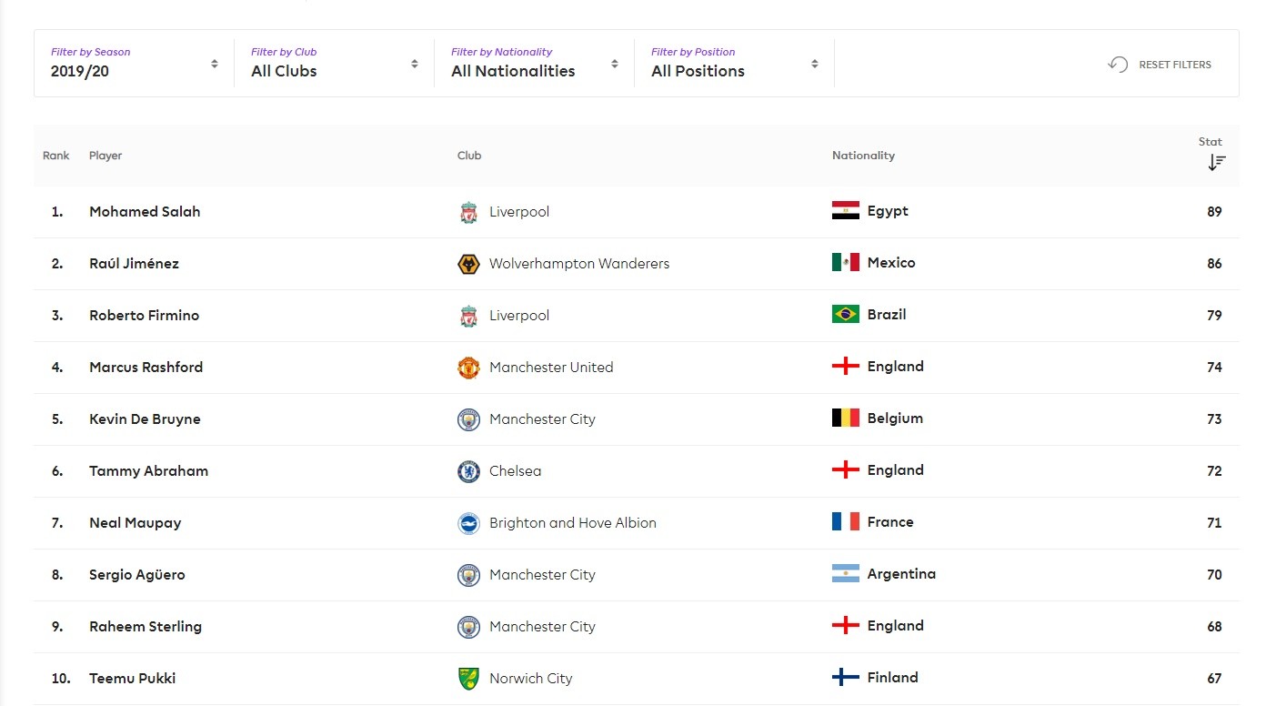 Chelsea tiếp cận đại diện của Umtiti - Bóng Đá