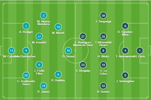 Keita will 'definitely not be sacrificed' to make way for Thiago - Bóng Đá