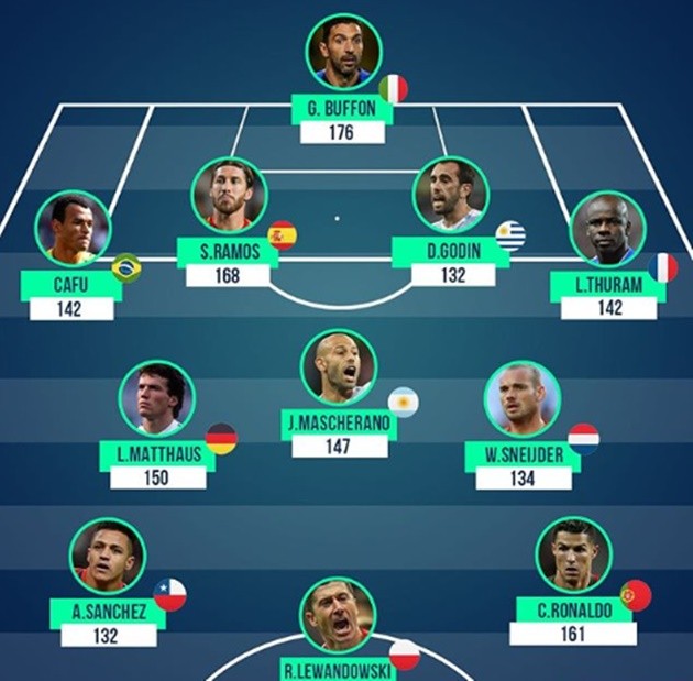 Lukaku, Sanchez và những sao từng khoác áo Inter Milan và Man Utd - Bóng Đá