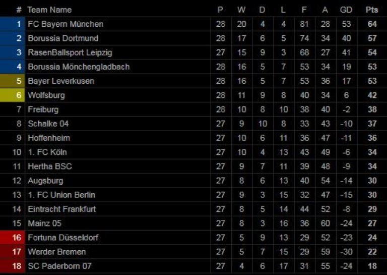 Ảnh Bayern Munich - Dortmund - Bóng Đá