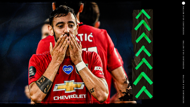 Ballon d'Or 2020 Power Rankings: Messi moves up as Fernandes enters the top 10 - Bóng Đá