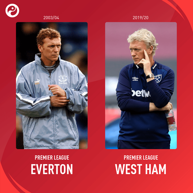 What each Premier League manager was doing the last time Leeds Utd were a top-flight club - Bóng Đá