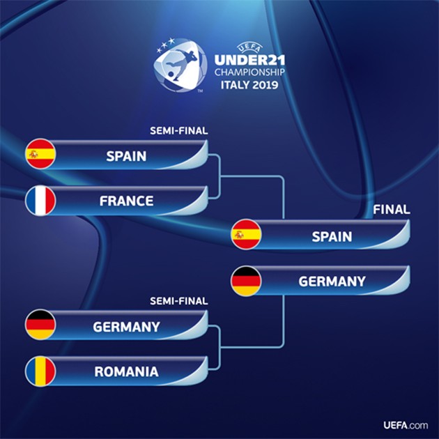 ảnh U21: Tây Ban Nha - Pháp - Bóng Đá