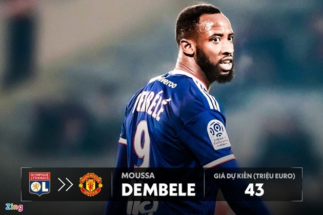 10 vụ chuyển nhượng được kỳ vọng xảy ra hè này - Bóng Đá