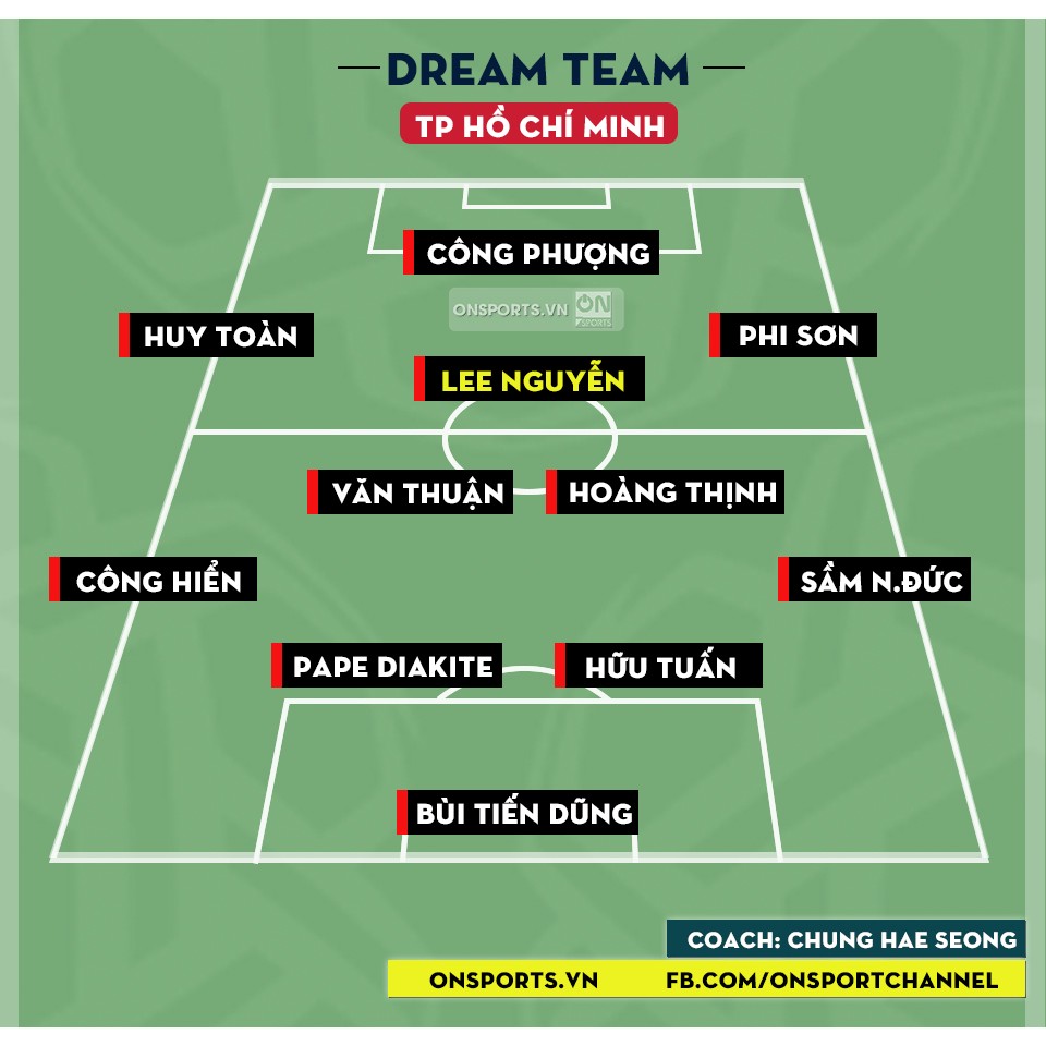 Lee Nguyễn xuất hiện, vị trí nào cho Công Phượng tại CLB TP.HCM? - Bóng Đá