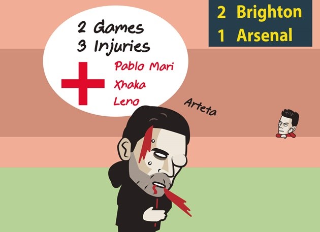 Ảnh chế vòng 30 Premier League - Bóng Đá