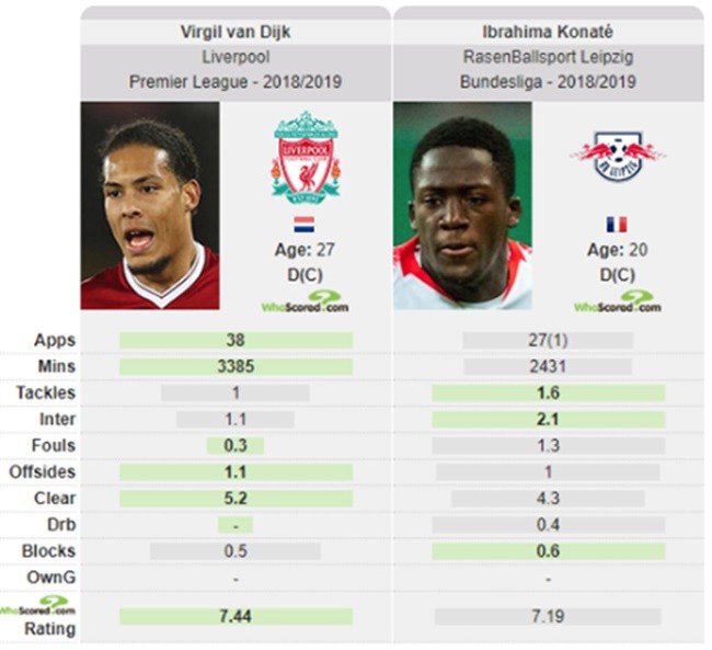 Werner lập hat-trick nhưng đừng quên 