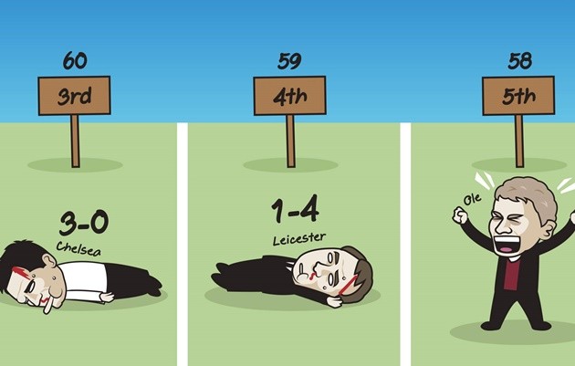 Ảnh chế vòng 36 Premier League - Bóng Đá