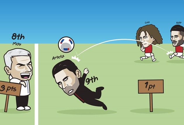 Ảnh chế vòng 36 Premier League - Bóng Đá