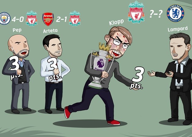 Ảnh chế vòng 36 Premier League - Bóng Đá