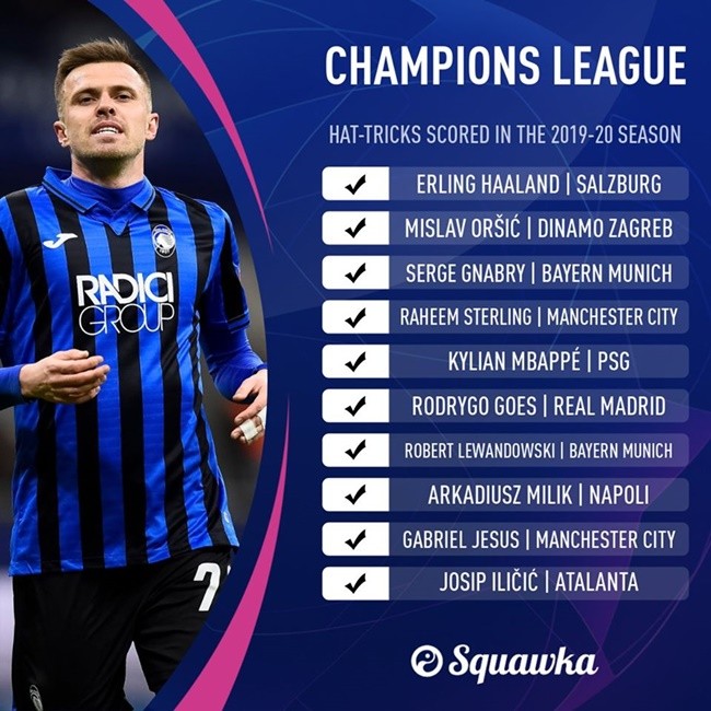 Hat-trick scored in Champions League 2019/2020 - Bóng Đá