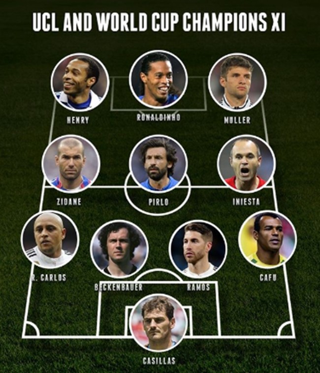 Đội hình vô địch World Cup và C1: 