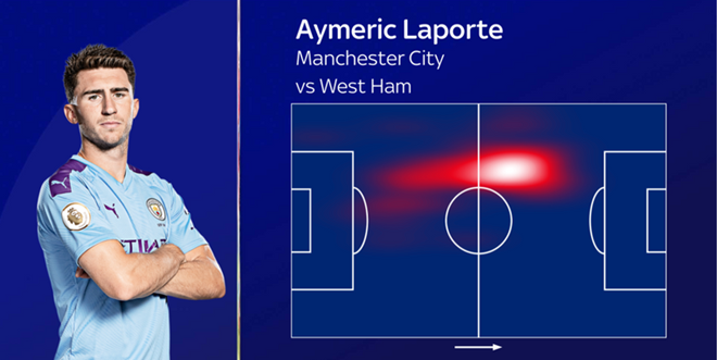 Aymeric Laporte key to Manchester City's play with and without the ball - Bóng Đá