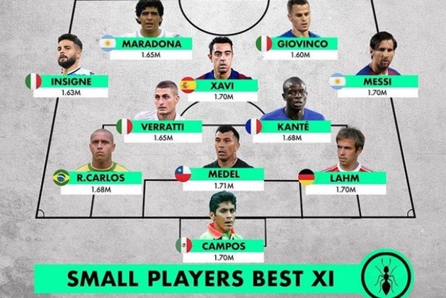 Đội hình 1m71 trở xuống - Bóng Đá