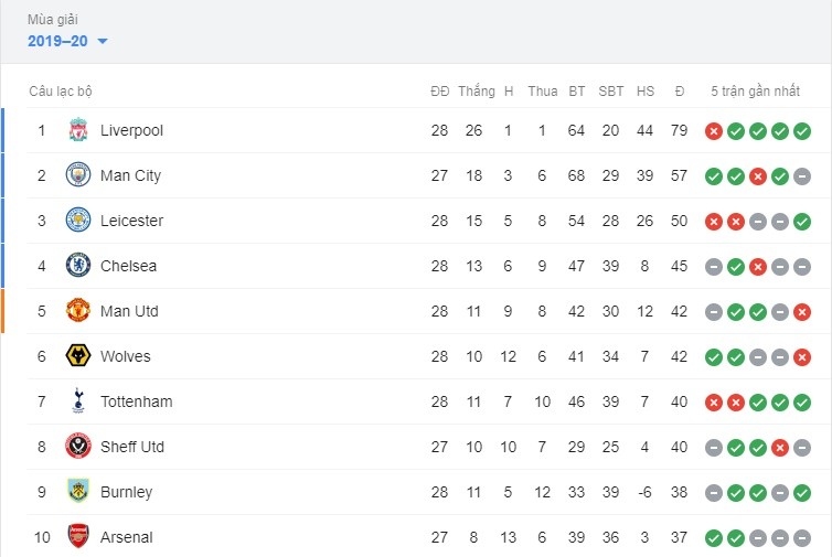 Biến đối thủ thành 'gã hề', Jimenez giúp Wolves kéo sập Tottenham Hotspur - Bóng Đá