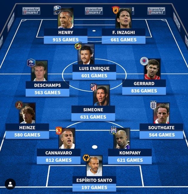 Player - Manager best XI - Bóng Đá