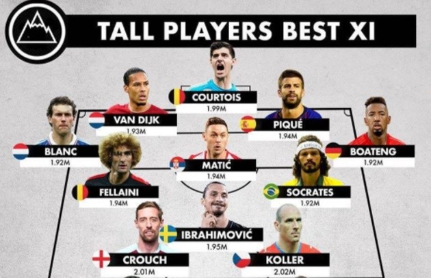 Tall players best XI - Bóng Đá