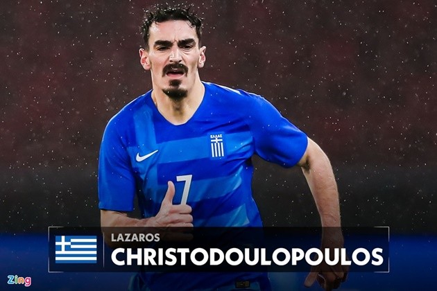 Đội hình ngôi sao có tên khó đọc nhất thế giới - Bóng Đá