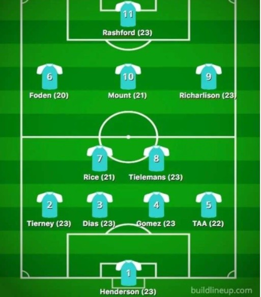 Đội hình U23 đỉnh nhất Premier League - Bóng Đá