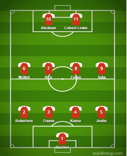 Đội hình những ngôi sao Premier League nhận lương 