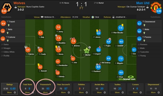 Sau 353 ngày, Man Utd rơi điểm vì kịch bản 