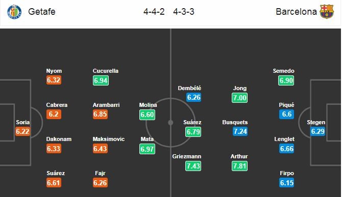 Nhận định Getafe vs Barcelona: - Bóng Đá