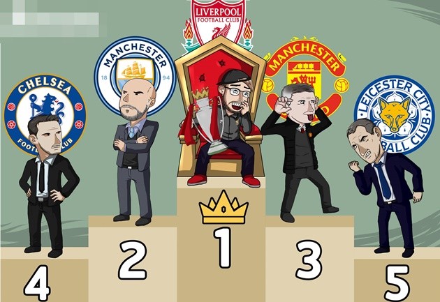 Ảnh chế vòng cuối Premier League - Bóng Đá